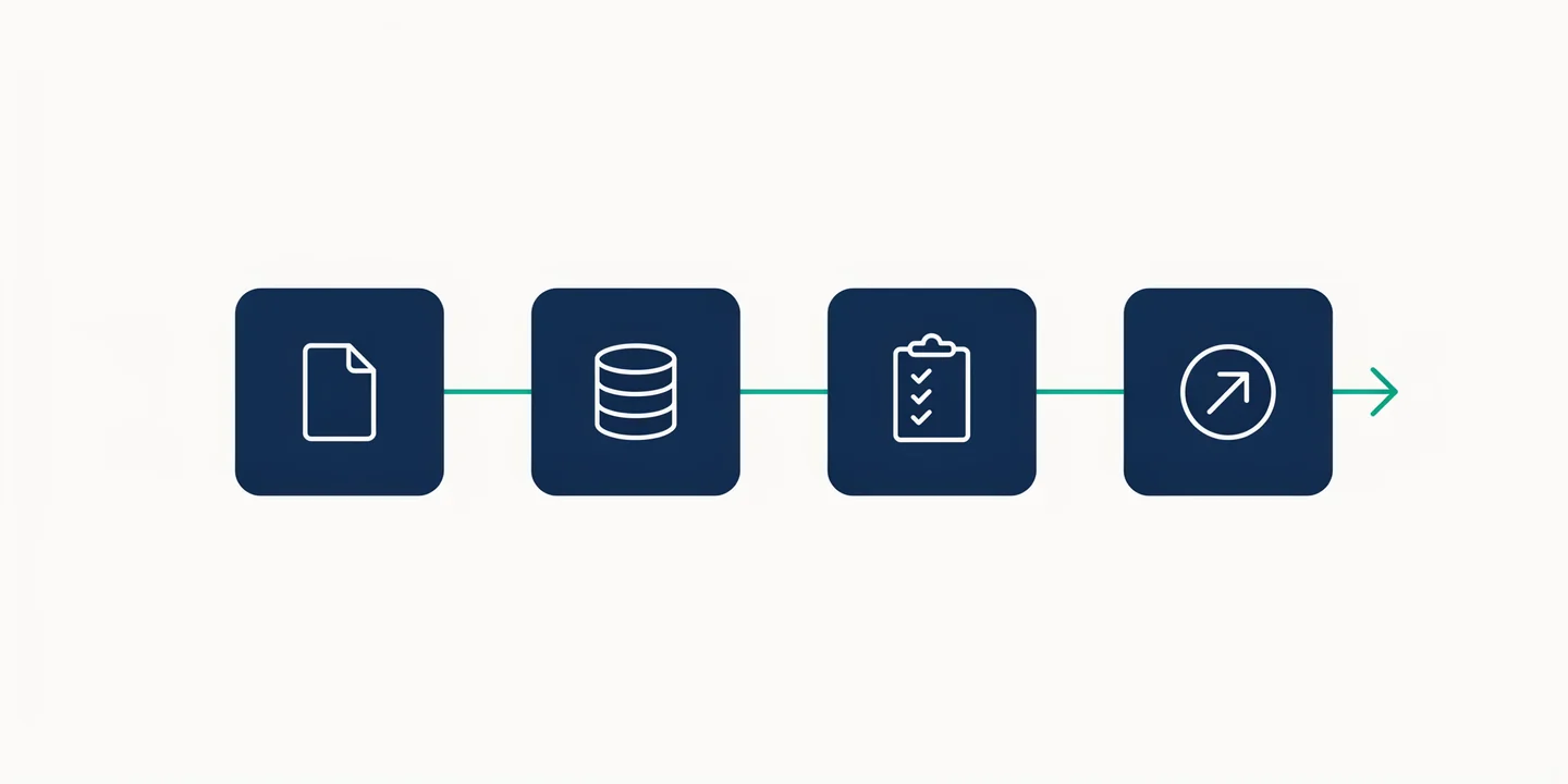Referral document, patient administration system, compliance checklist and completed report connected in an automated data flow